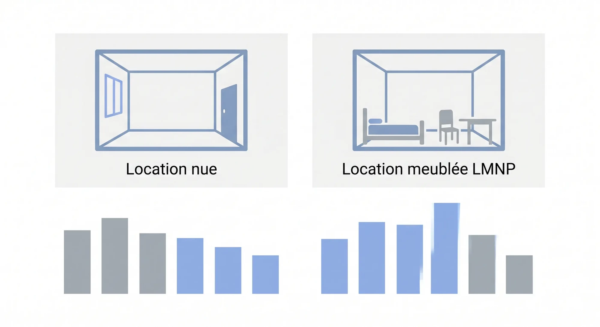 Comparaison location nue et location meublée LMNP, impact sur la rentabilité nette-nette