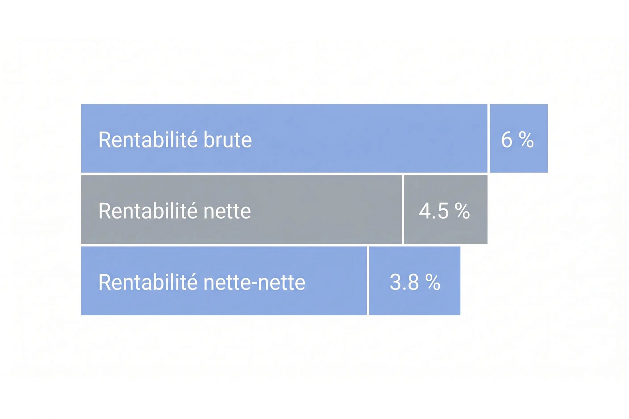 calcul-rentabilite-locative