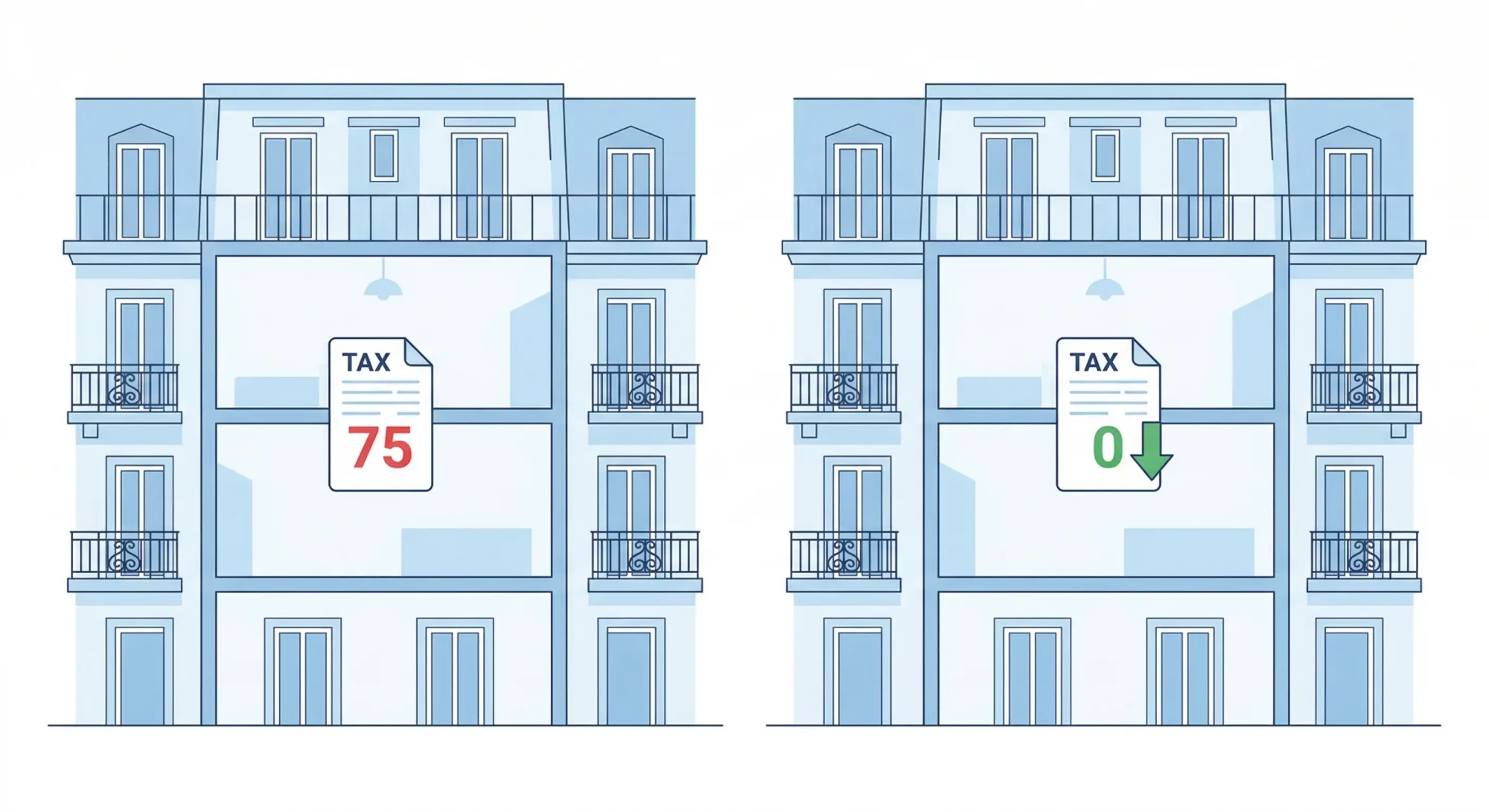 LMNP fiscalité : micro-BIC ou régime réel, lequel choisir en 2026 ?